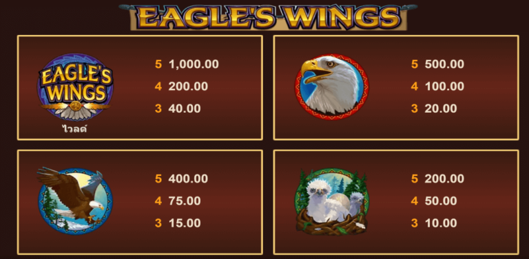 Eagle's Wings สล็อต Microgaming เว็บตรง บนเว็บ SLOTXO