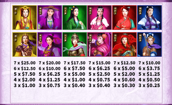 อัตราการจ่ายเงิน KA Gaming เว็บตรง 7 Heroines