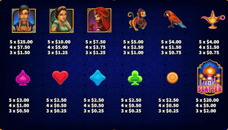 อัตราการจ่ายเงิน KA Gaming เว็บตรง Aladdin