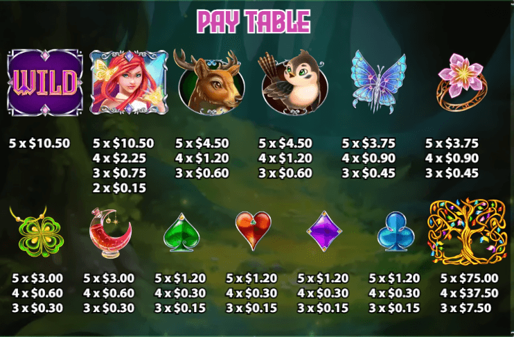 อัตราการจ่ายเงิน KA Gaming เว็บตรง Fairy Forest Tale