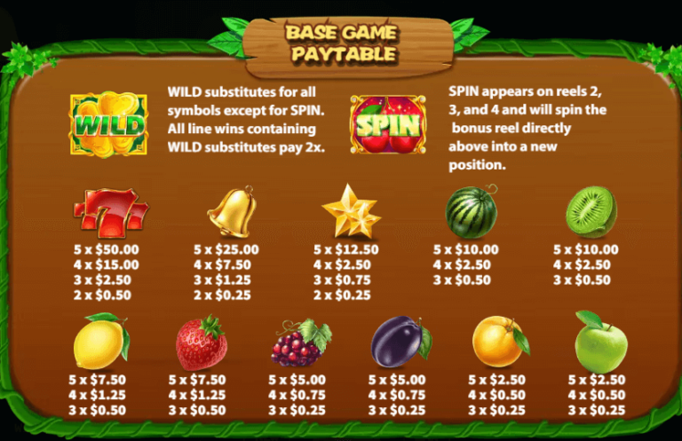 อัตราการจ่ายเงิน KA Gaming เว็บตรง Fruit Party