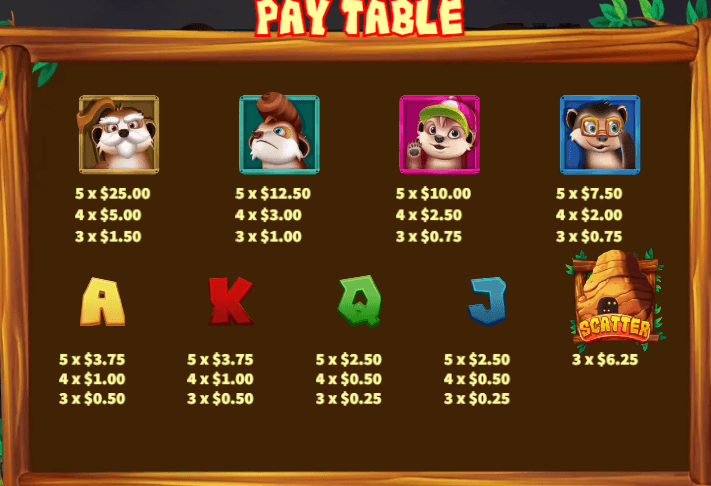 อัตราการจ่ายเงิน KA Gaming เว็บตรง Meerkats' Family