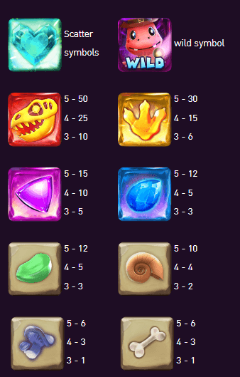 อัตราการจ่ายเงิน AMBSLOT เว็บตรง Dino Gems