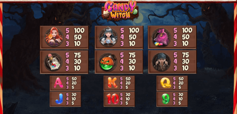 อัตราการจ่ายเงิน SimplePlay เว็บตรง Candy Witch