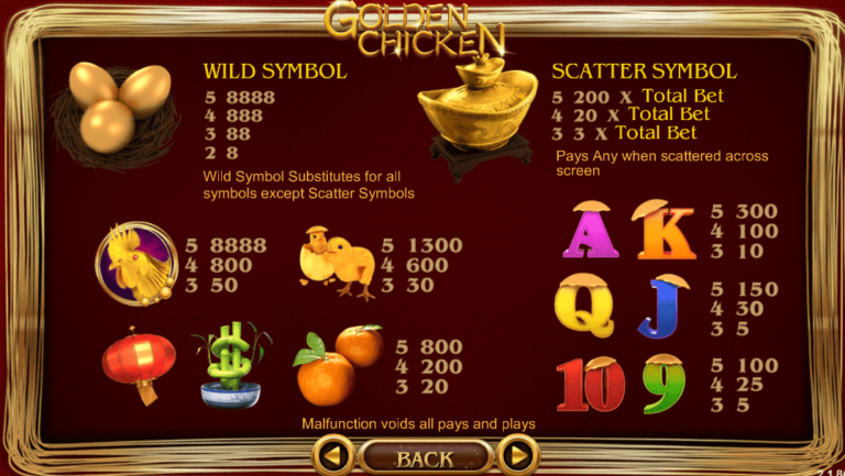 อัตราการจ่ายเงิน SimplePlay เว็บตรง Golden Chicken