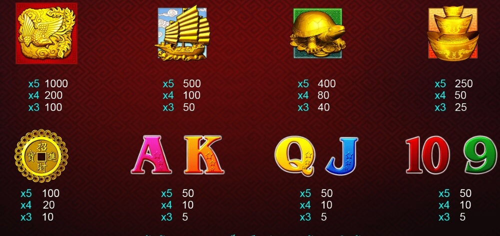 88 Fortunes i8 GAMES สล็อต xo เครดิต ฟรี