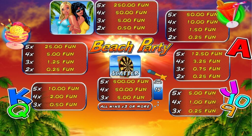 Beach Party Wazdan Direct slotxo-xo ฝาก ถอน