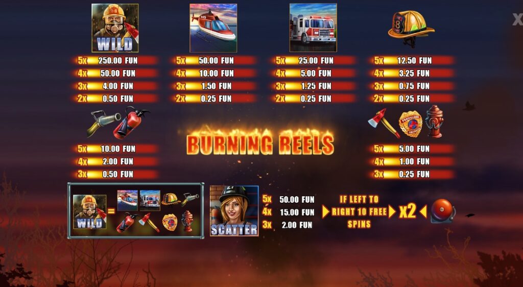 Burning Reels Wazdan Direct slotxo-xo ฟรีเครดิต