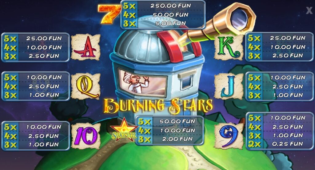 Burning Stars Wazdan Direct slotxo-xo ทดลองเล่น