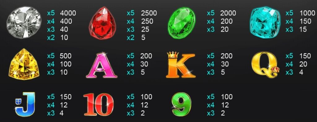 Gems Wheel i8 GAMES xo สล็อต