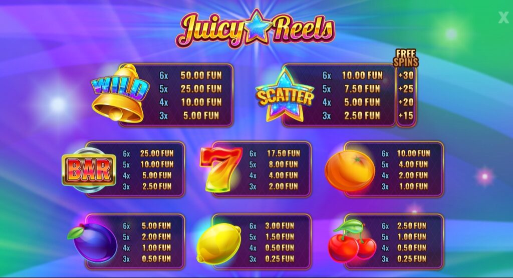 Juicy Reels Wazdan Direct slotxo-xo ฟรีเครดิต