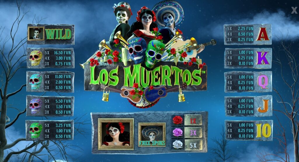 Los Muertos Wazdan Direct slotxo-xo ฝาก ถอน