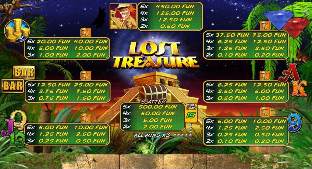 Lost Treasure Wazdan Direct slotxo-xo ฝาก ถอน