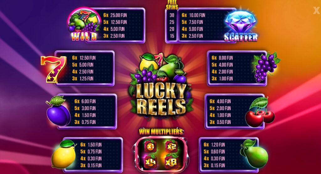 Lucky Reels Wazdan Direct slotxo-xo ฝาก ถอน