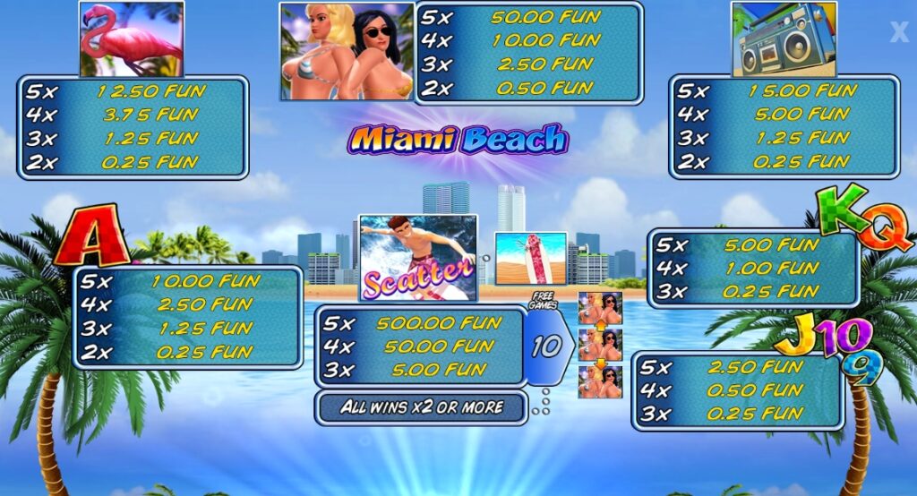 Miami Beach Wazdan Direct slotxo-xo ฝาก ถอน