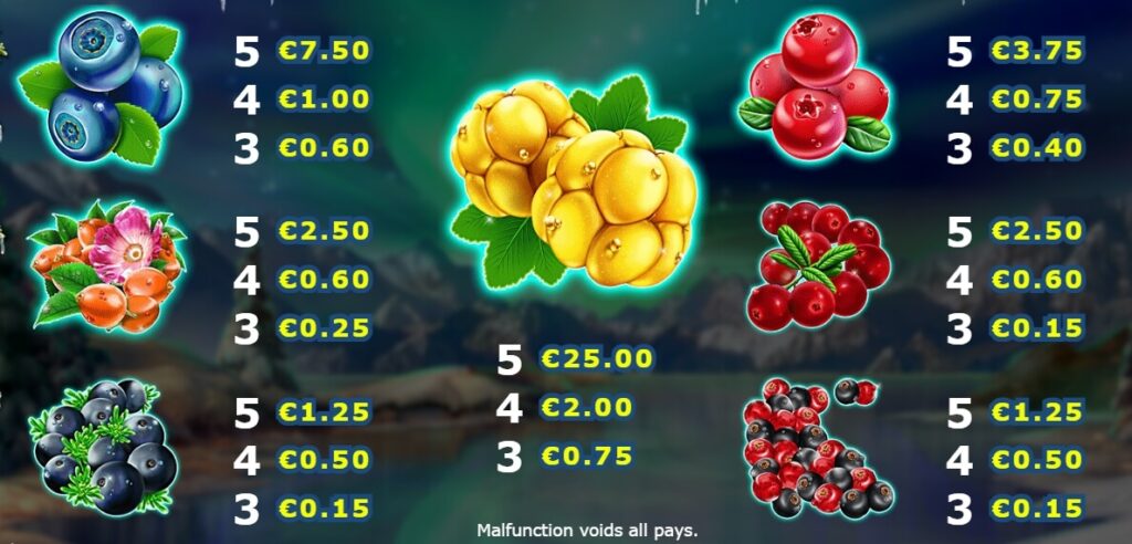 Winterberries yggdrasil 168slotxo