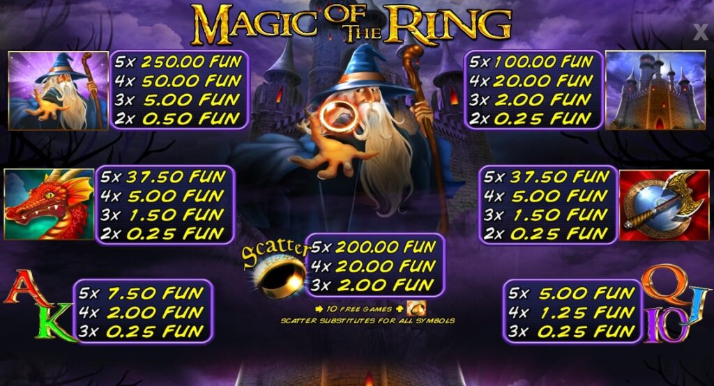 Magic Of The Ring Wazdan Direct slotxo-xo ฝาก ถอน