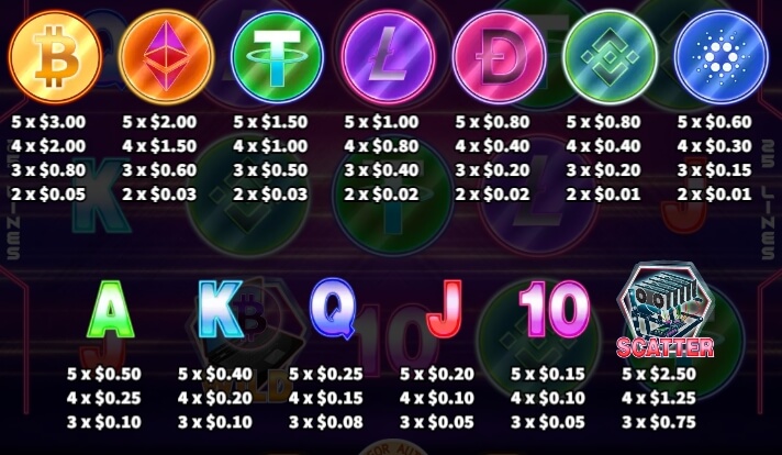 The Crypto Ka-gaming slotxo game