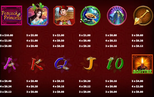 Peacock Princess Lock 2 Spin Ka-gaming slotxo game